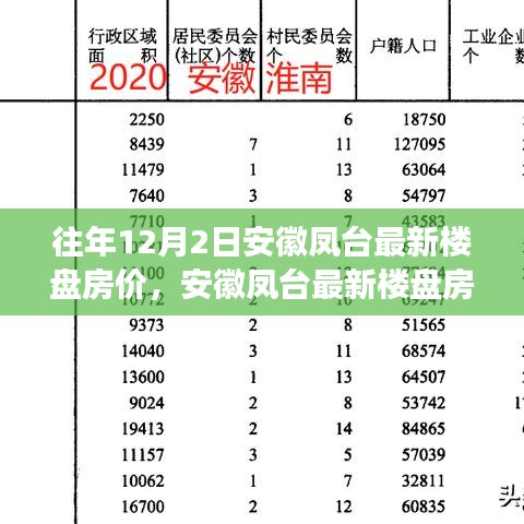 安徽凤台历年12月2日最新楼盘房价回顾与变迁影响分析