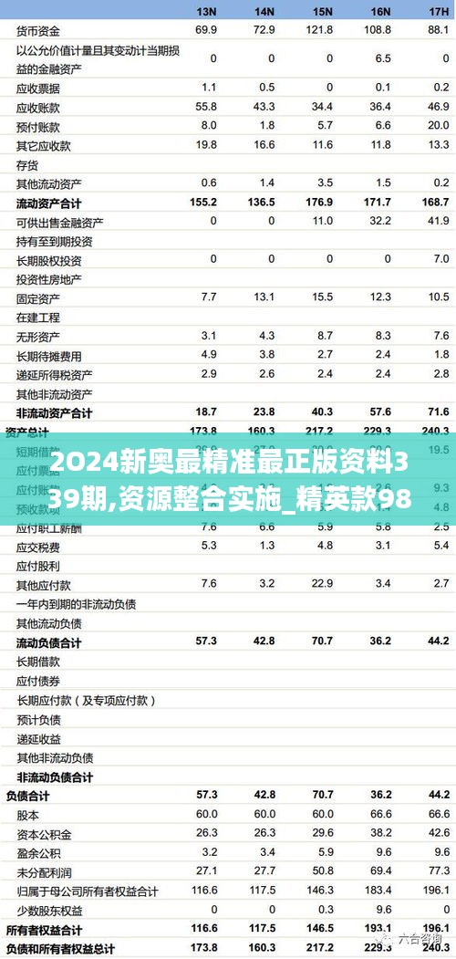 2O24新奥最精准最正版资料339期,资源整合实施_精英款98.918-1