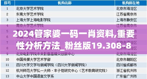 2024管家婆一码一肖资料,重要性分析方法_粉丝版19.308-8