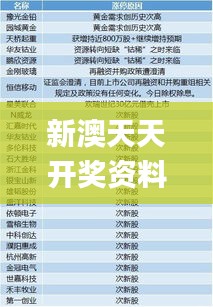 新澳天天开奖资料大全最新100期,详细解读解释定义_Advanced92.166-6