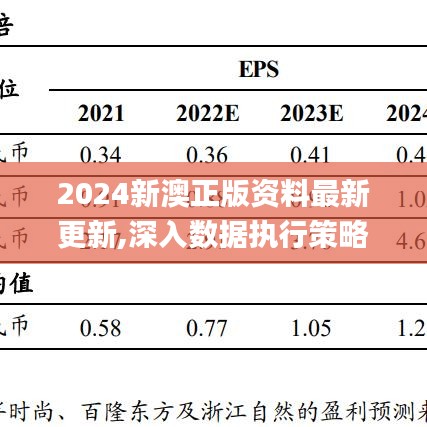 2024新澳正版资料最新更新,深入数据执行策略_尊贵款11.381-7