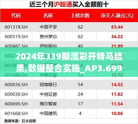 2024年339期澳彩开特马结果,数据整合实施_AP3.699-8