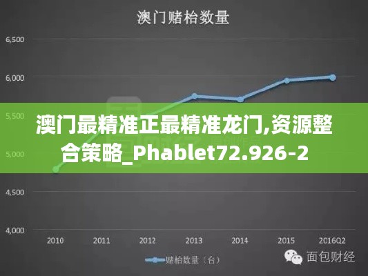 澳门最精准正最精准龙门,资源整合策略_Phablet72.926-2