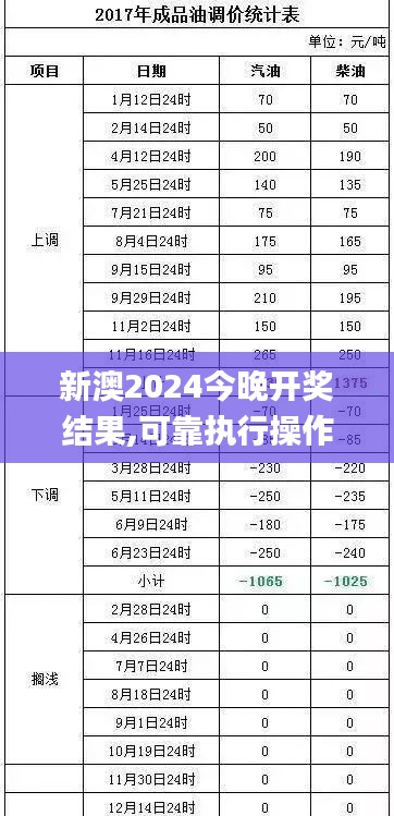 新澳2024今晚开奖结果,可靠执行操作方式_ERS91.713竞技版