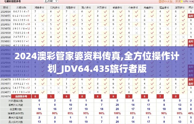 2024澳彩管家婆资料传真,全方位操作计划_JDV64.435旅行者版