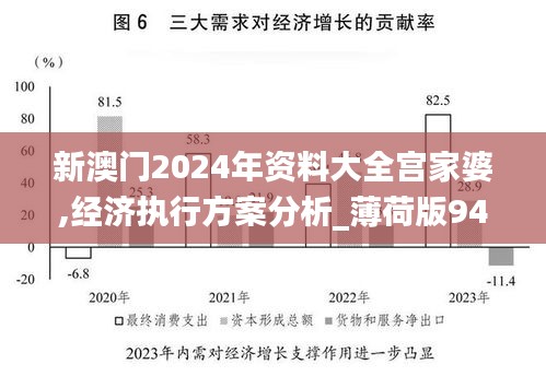 新澳门2024年资料大全宫家婆,经济执行方案分析_薄荷版94.439-8