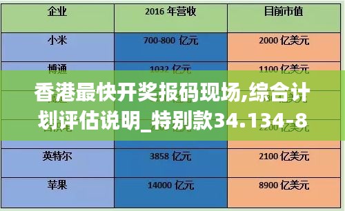 香港最快开奖报码现场,综合计划评估说明_特别款34.134-8