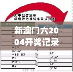 新澳门六2004开奖记录,精细定义探讨_FHD42.580-3