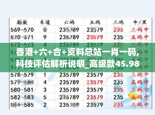 香港+六+合+资料总站一肖一码,科技评估解析说明_高级款45.987-4