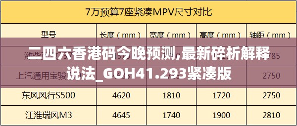 二四六香港码今晚预测,最新碎析解释说法_GOH41.293紧凑版