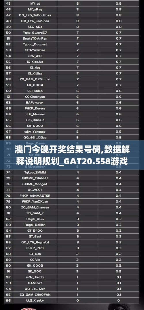 澳门今晚开奖结果号码,数据解释说明规划_GAT20.558游戏版