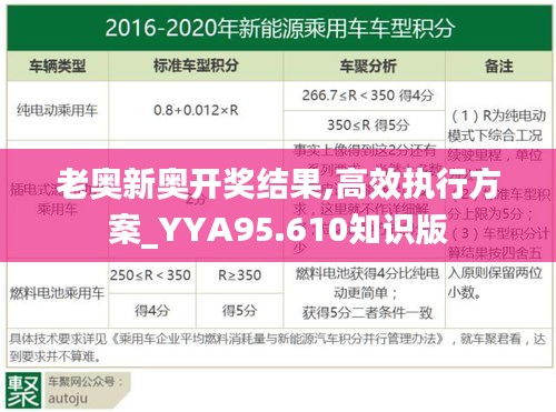 老奥新奥开奖结果,高效执行方案_YYA95.610知识版