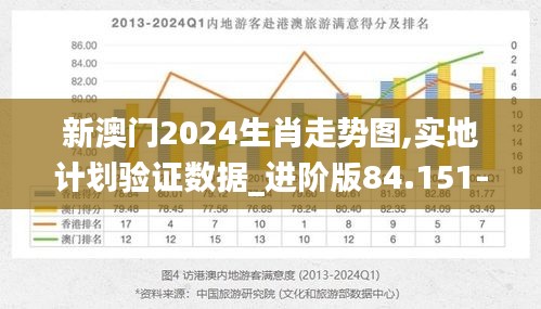 新澳门2024生肖走势图,实地计划验证数据_进阶版84.151-7