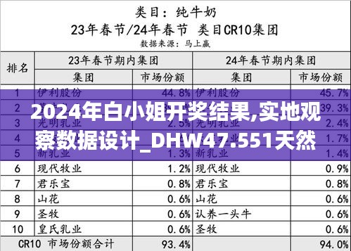 2024年白小姐开奖结果,实地观察数据设计_DHW47.551天然版