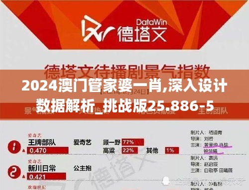 2024澳门管家婆一肖,深入设计数据解析_挑战版25.886-5