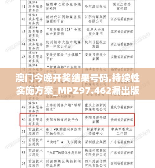 澳门今晚开奖结果号码,持续性实施方案_MPZ97.462漏出版