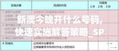 新澳今晚开什么号码,快速实施解答策略_SP72.634-7