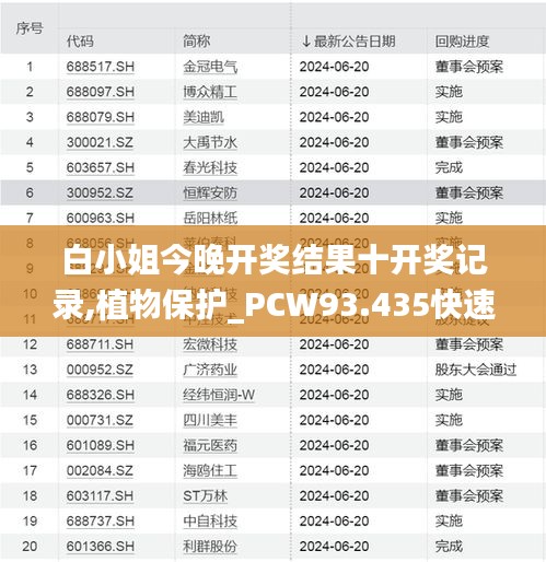 白小姐今晚开奖结果十开奖记录,植物保护_PCW93.435快速版