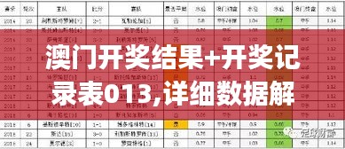 澳门开奖结果+开奖记录表013,详细数据解读_IWD79.926闪电版