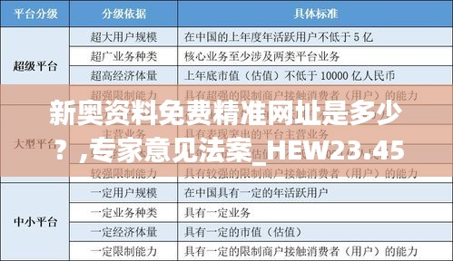 新奥资料免费精准网址是多少？,专家意见法案_HEW23.456神秘版