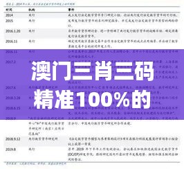 澳门三肖三码精准100%的背景和意义,实践调查解析说明_户外版110.678-8