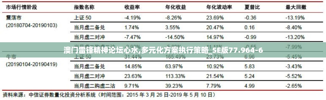 澳门雷锋精神论坛心水,多元化方案执行策略_SE版77.964-6