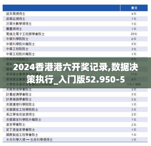 2024香港港六开奖记录,数据决策执行_入门版52.950-5