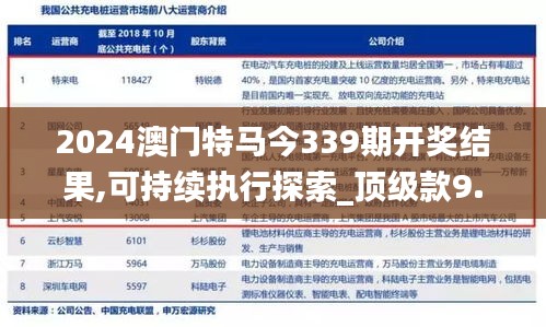 2024澳门特马今339期开奖结果,可持续执行探索_顶级款9.412-1