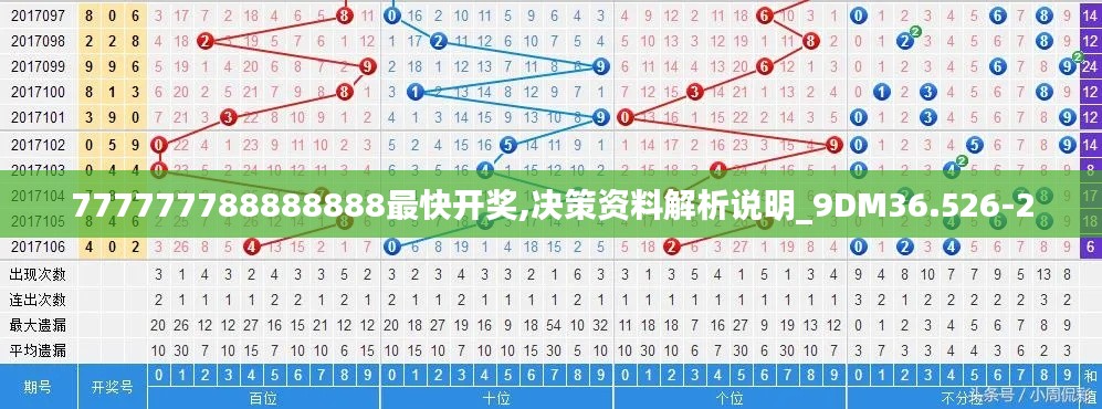 777777788888888最快开奖,决策资料解析说明_9DM36.526-2