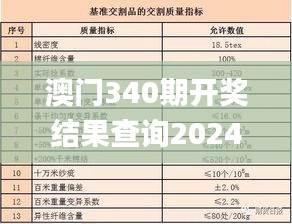 澳门340期开奖结果查询2024年,专家解读说明_RX版2.724-3