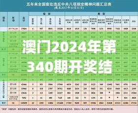 澳门2024年第340期开奖结果,深度分析解释定义_PalmOS192.636-9