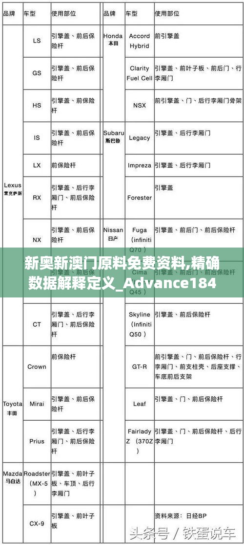 新奥新澳门原料免费资料,精确数据解释定义_Advance184.454-6