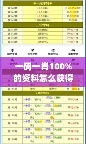 一码一肖100%的资料怎么获得,实地考察数据解析_10DM57.191-8