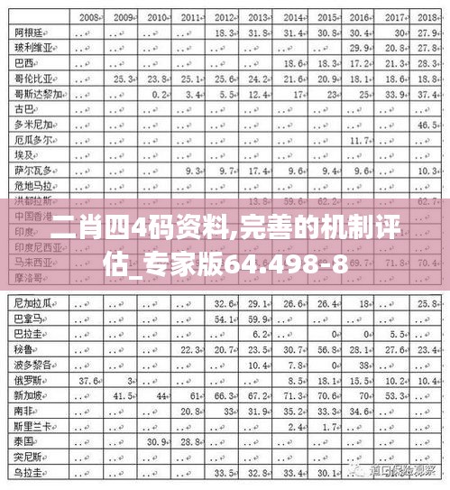 二肖四4码资料,完善的机制评估_专家版64.498-8