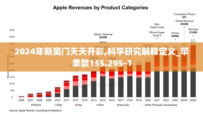 2024年新奥门天天开彩,科学研究解释定义_苹果款155.295-1