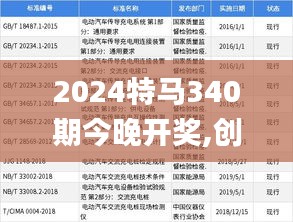 2024特马340期今晚开奖,创新执行计划_AP42.480-6