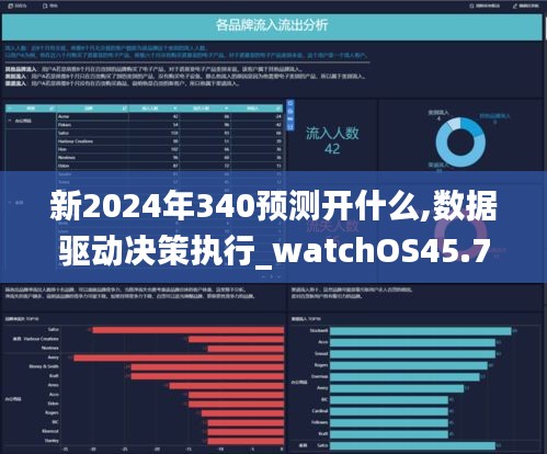 新2024年340预测开什么,数据驱动决策执行_watchOS45.784-1