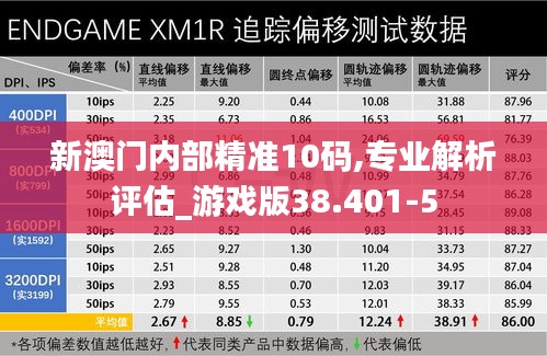 新澳门内部精准10码,专业解析评估_游戏版38.401-5