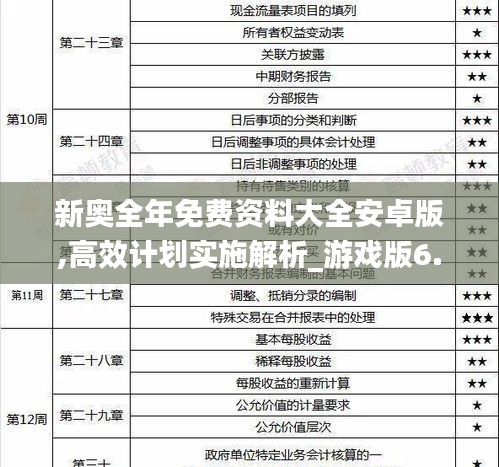 新奥全年免费资料大全安卓版,高效计划实施解析_游戏版6.592