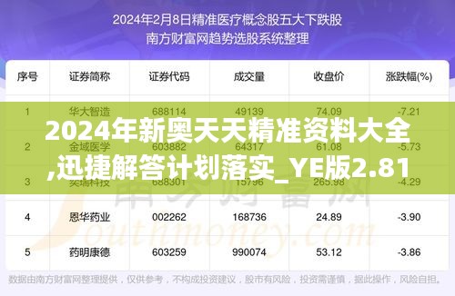 2024年新奥天天精准资料大全,迅捷解答计划落实_YE版2.810