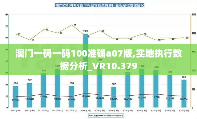 澳门一码一码100准确a07版,实地执行数据分析_VR10.379