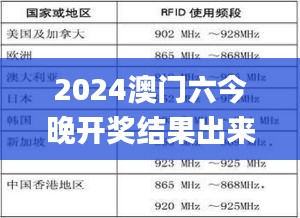 2024澳门六今晚开奖结果出来,国产化作答解释定义_开发版90.505-7