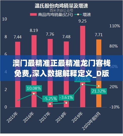 澳门最精准正最精准龙门客栈免费,深入数据解释定义_D版5.382