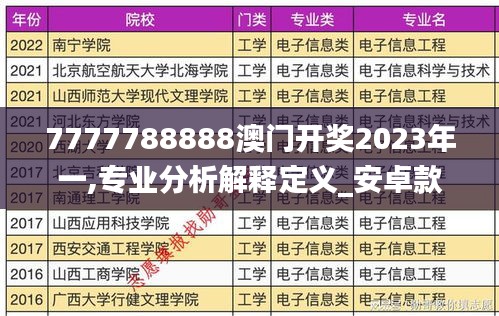 7777788888澳门开奖2023年一,专业分析解释定义_安卓款7.293