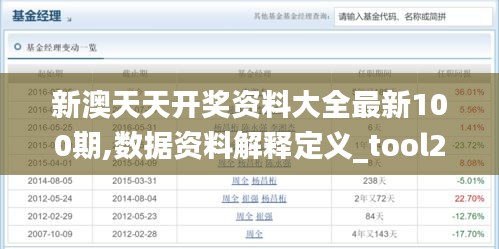 新澳天天开奖资料大全最新100期,数据资料解释定义_tool2.389