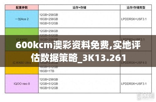 600kcm澳彩资料免费,实地评估数据策略_3K13.261