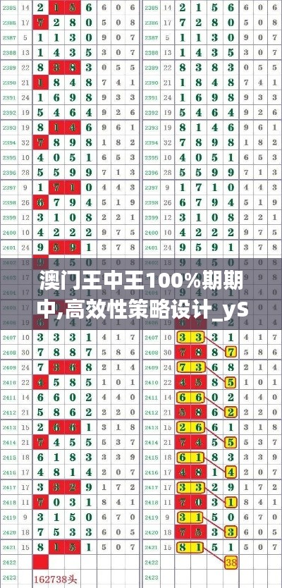 澳门王中王100%期期中,高效性策略设计_yShop5.596