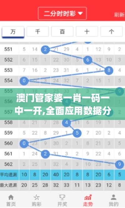 澳门管家婆一肖一码一中一开,全面应用数据分析_Mixed10.565