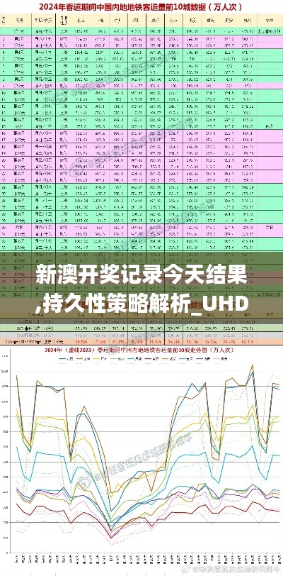 新澳开奖记录今天结果,持久性策略解析_UHD4.969