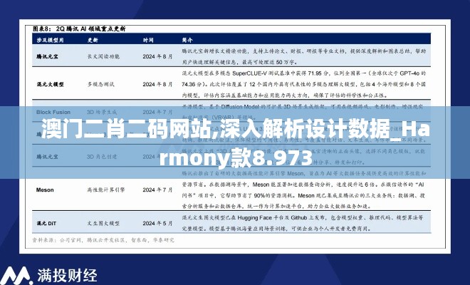 澳门二肖二码网站,深入解析设计数据_Harmony款8.973